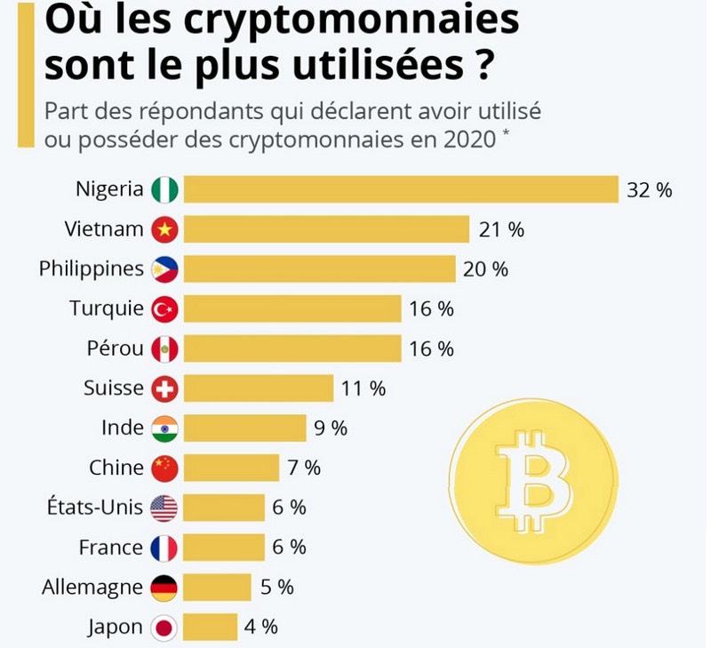 statista-fr